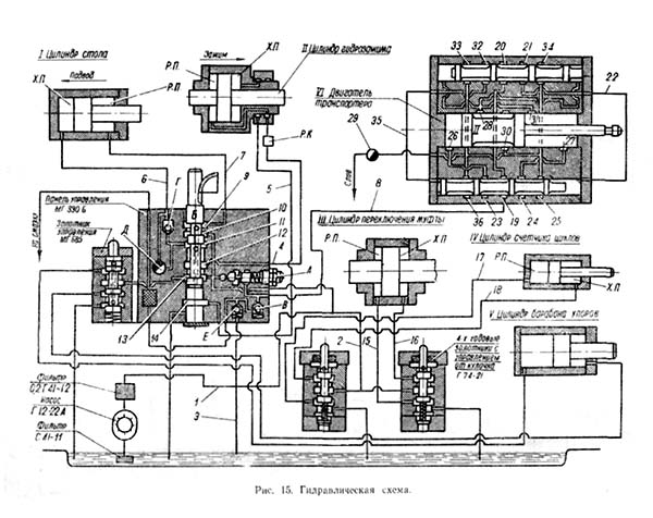 Гідравлічна схема зубострогального верстата 5а250п